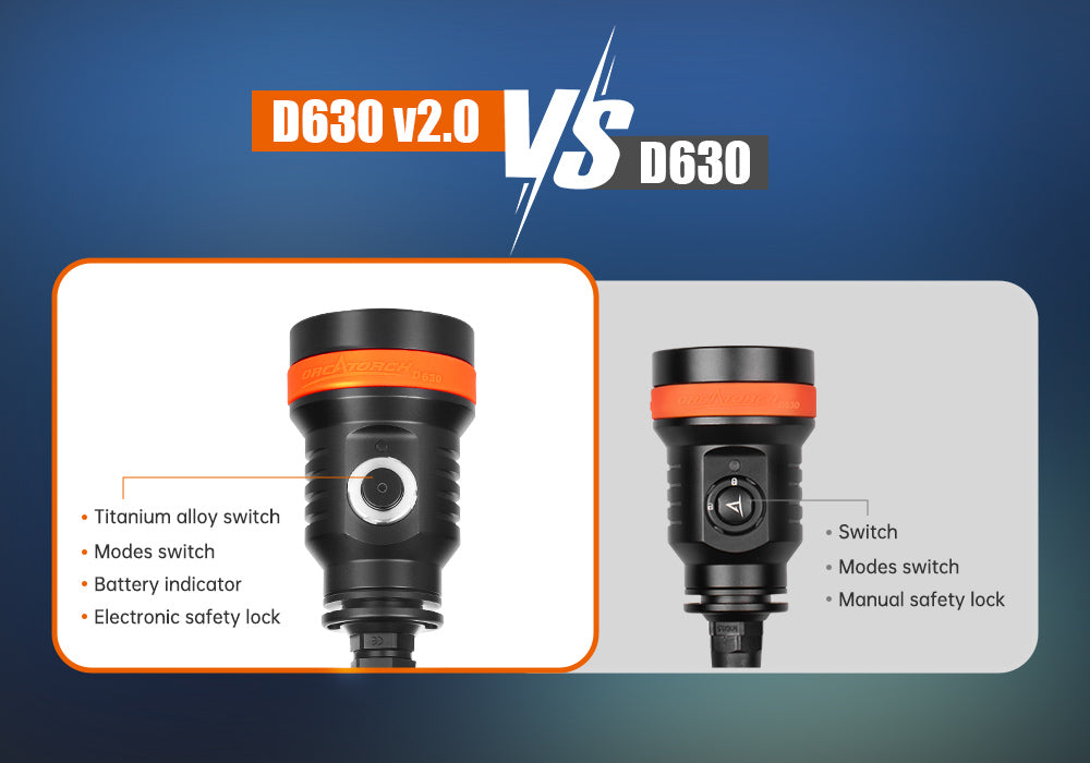 OrcaTorch D630 V2 4000lm