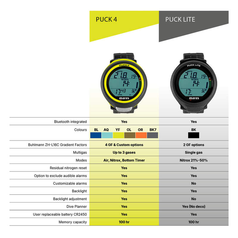 Mares Puck Lite Negro