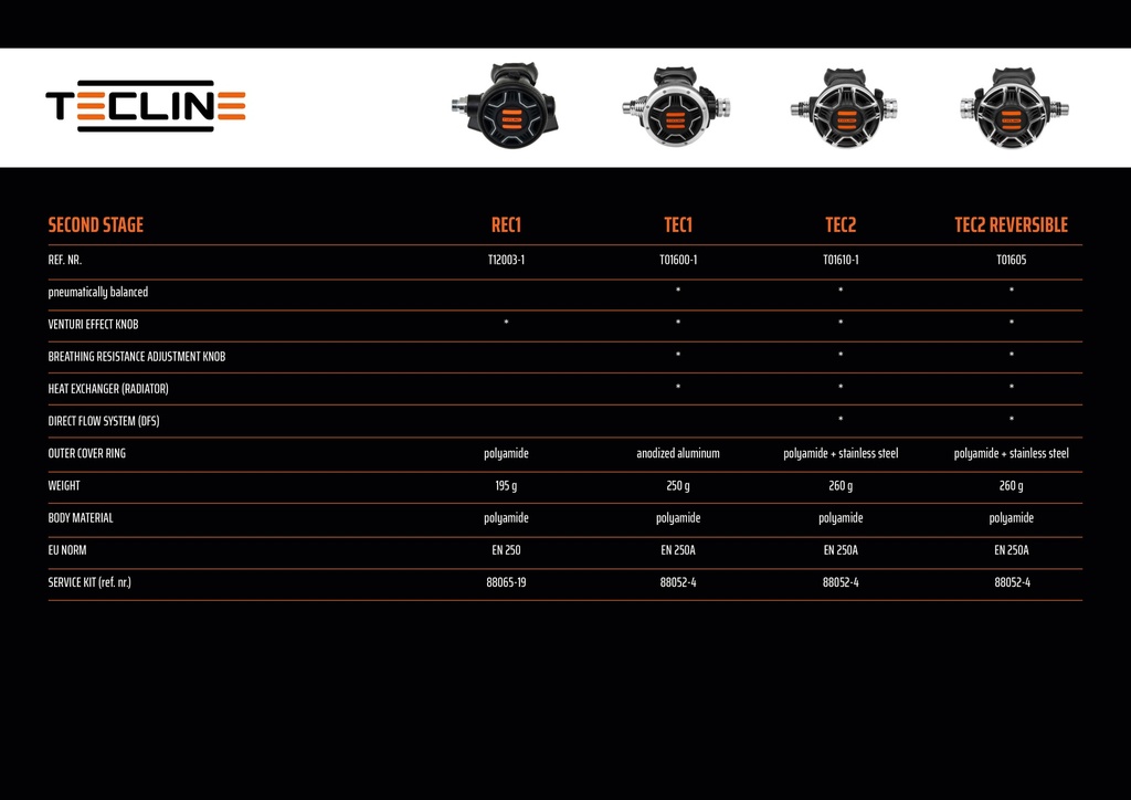 Tecline Pack R4 WW Rec1 DIN + Octopus + Manometro + Bolsa 