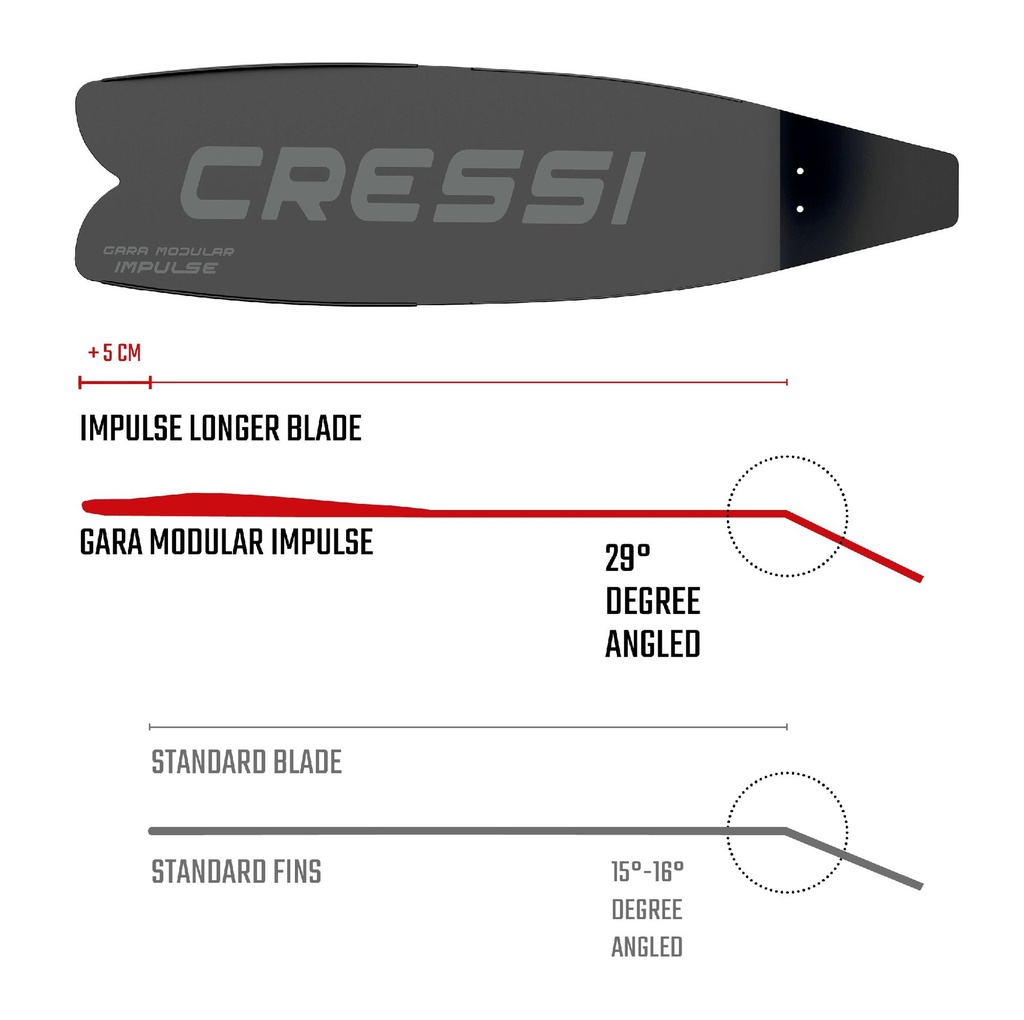 Cressi Aletas Apnea Gara Modular Impulse Azul