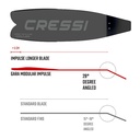 Cressi Aletas Apnea Gara Modular Impulse Azul