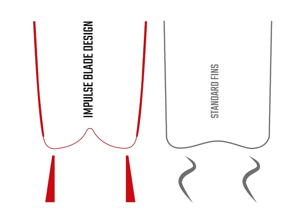 Cressi Aletas Apnea Gara Modular Impulse Negra