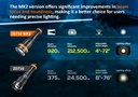 OrcaTorch ZD710 MK2 1500lm