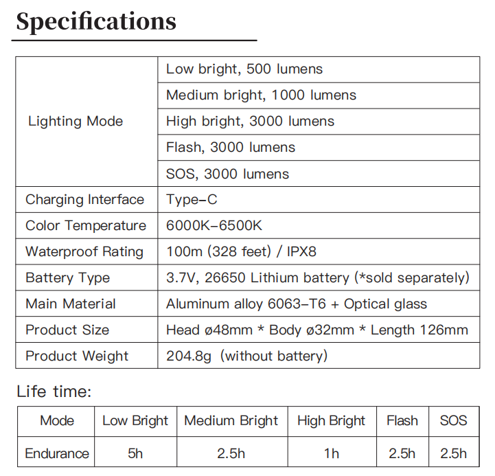 Sea Frogs Foco Video SF-30 3000lm