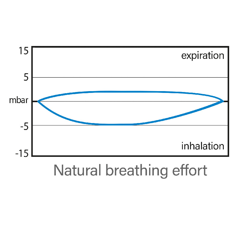 Seac Máscara Unica Full Face Azul L/XL