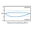 Seac Máscara Unica Full Face Azul L/XL