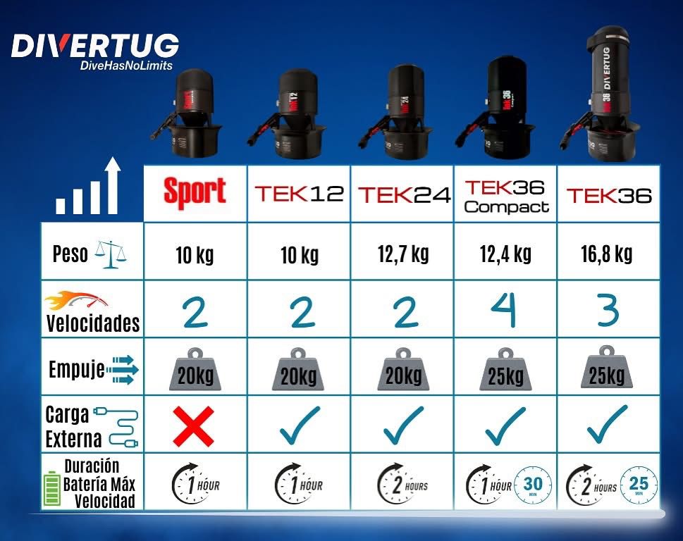 Divertug TEK12 Scooter Submarino DPV