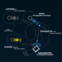 Shearwater Transmisor Swift GPS